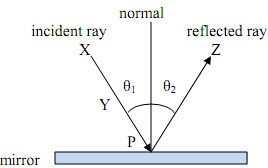 2423_Determine the angle of incidence.png